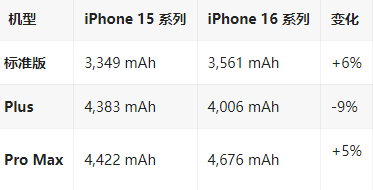 娄星苹果16维修分享iPhone16/Pro系列机模再曝光