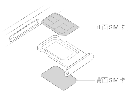 娄星苹果15维修分享iPhone15出现'无SIM卡'怎么办 