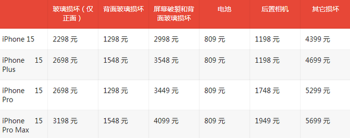 娄星苹果15维修站中心分享修iPhone15划算吗