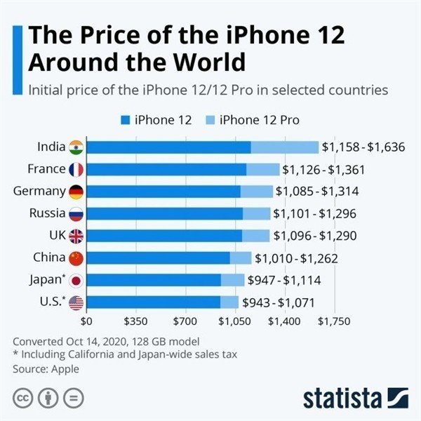 娄星苹果手机维修分享哪个购买iPhone 12/12 Pro更便宜 